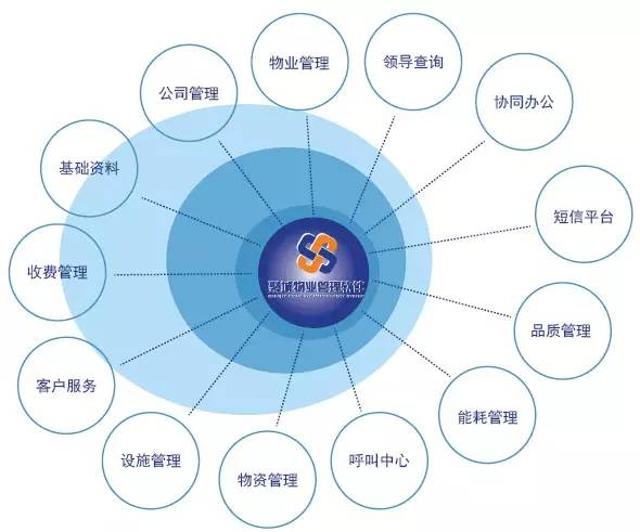 聚城物业软件 软硬融合，智慧互联，重塑物业管理新标杆
